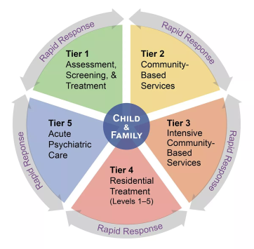 nh-soc-5-tiers-graphic.png