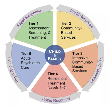 nh-soc-5-tiers-graphic.png