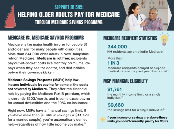 2026 Medicare Savings Programs Advocacy Brief