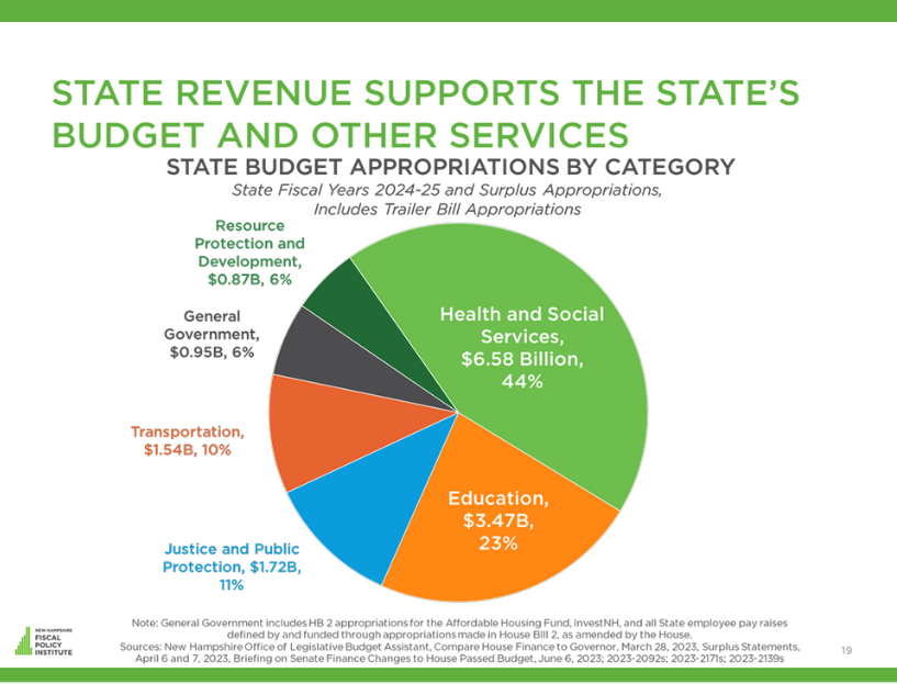 Budget_Expenditures.png