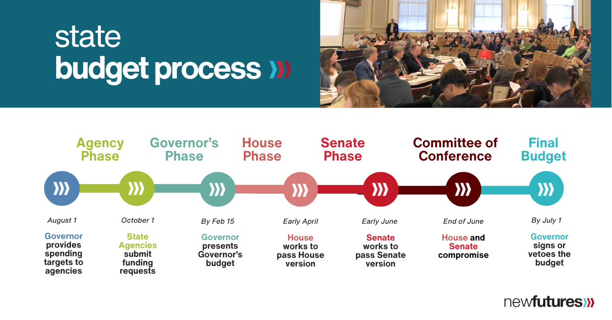 Budget_Process_Timeline.png