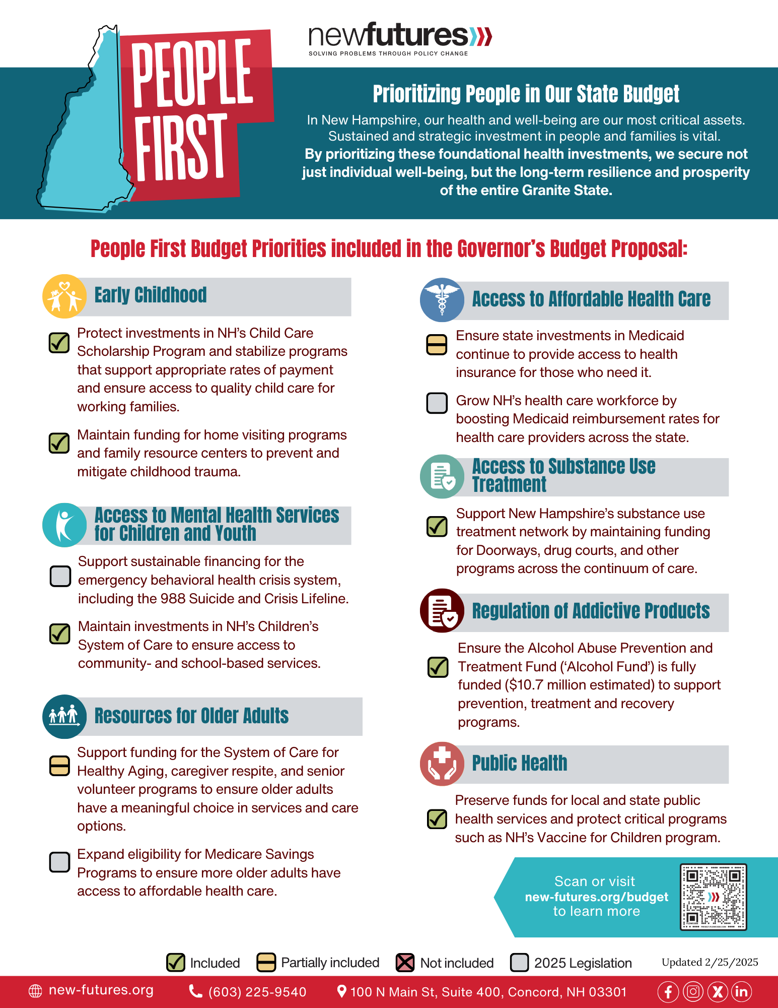 Budget_Scorecard_2_26_26.png