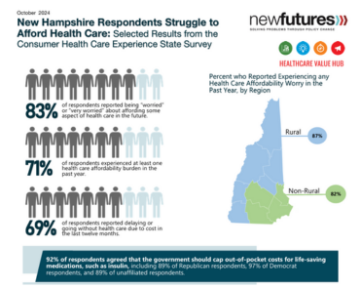 New Hampshire Health Care Affordability Infographic