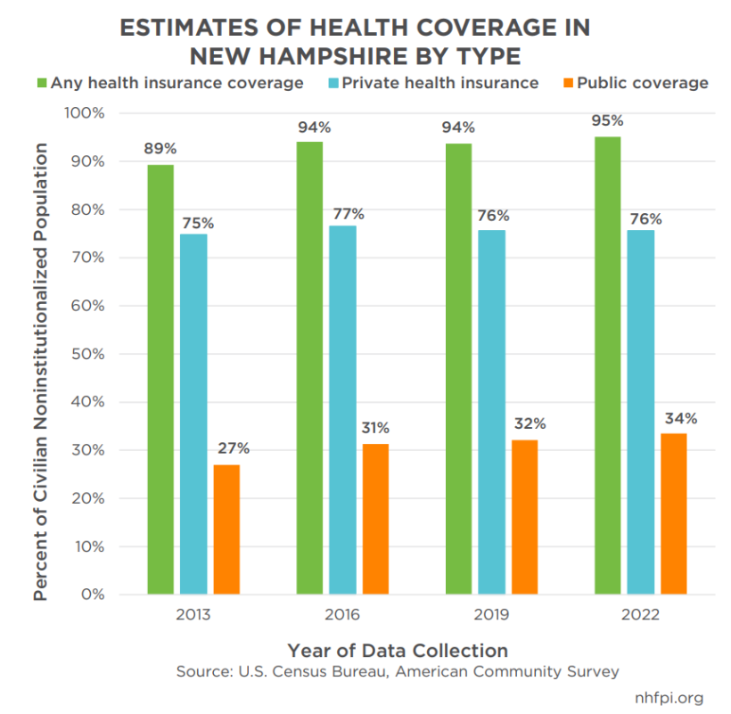 Thumbnail for Health in New Hampshire: Data and Policies in 2023