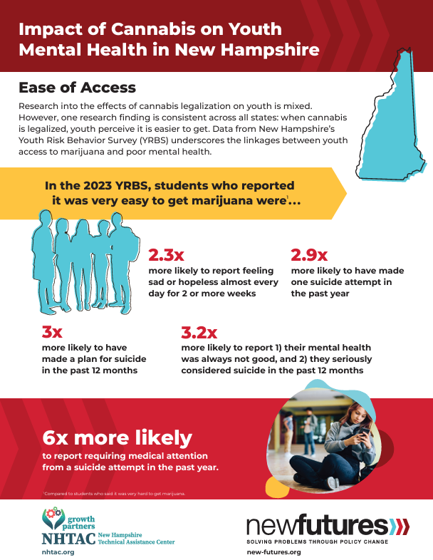 Impacts_of_Cannabis_Youth_on_Mental_Health_1.png