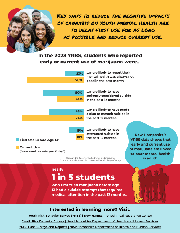 Impacts_of_Cannabis_Youth_on_Mental_Health_2.png
