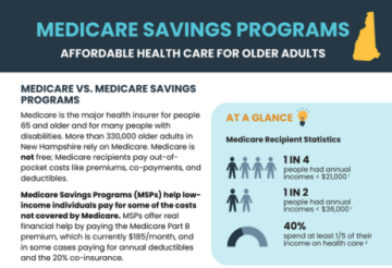 2025 Medicare Savings Programs One-Pager