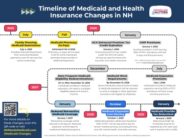 NH Medicaid Matters: Medicaid Changes Timeline