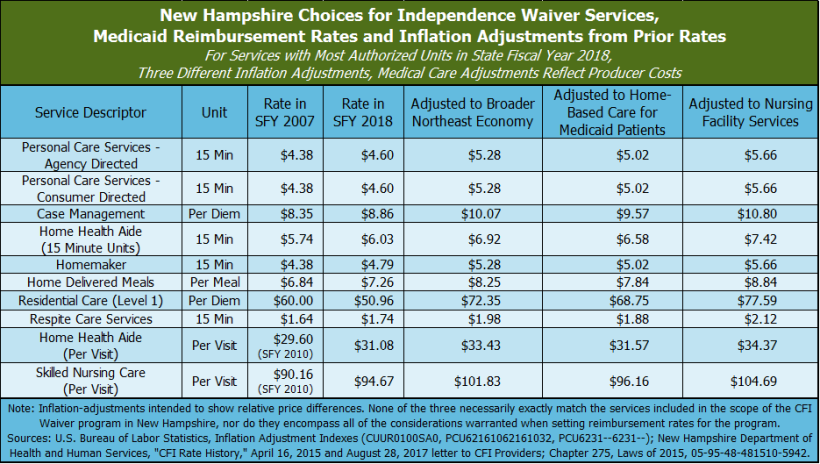 Thumbnail for Access to Home- and Community-Based Medicaid Services Limited by Workforce Shortages