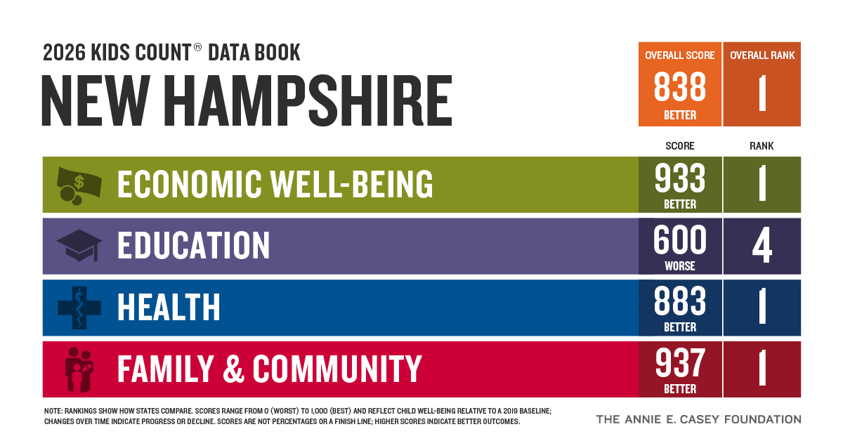 2026 KIDS COUNT Data Book