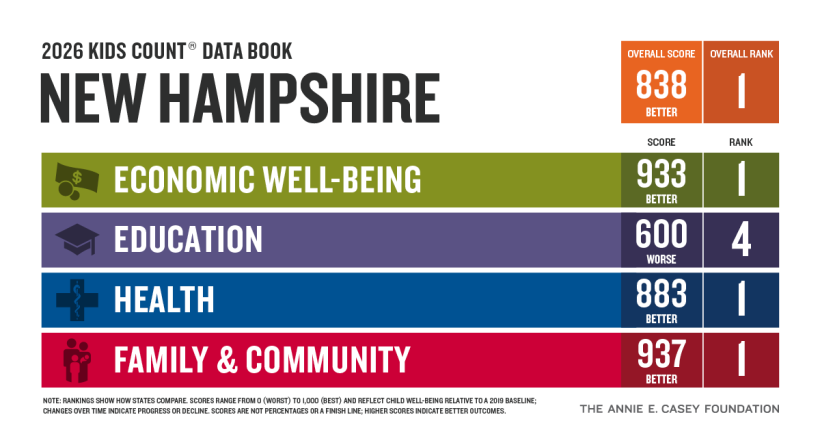 Thumbnail for 2026 KIDS COUNT Data Book